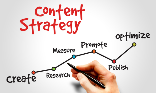 Creating a Content Strategy That Ranks: The Key to Small Business Success