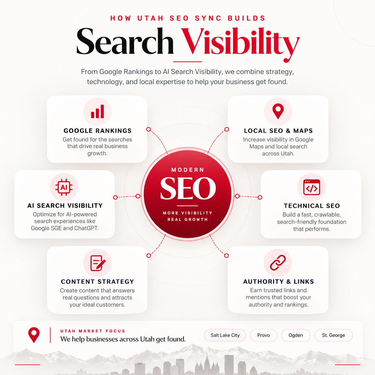 Utah SEO Sync agency team