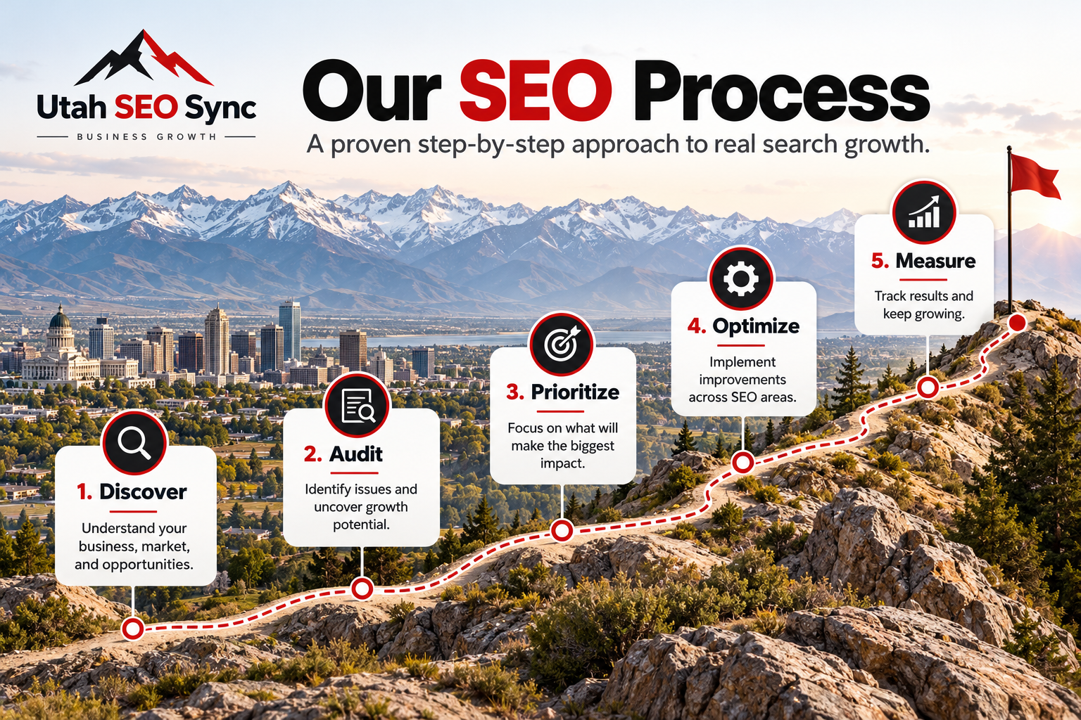 Utah SEO Sync — modern SEO services portfolio