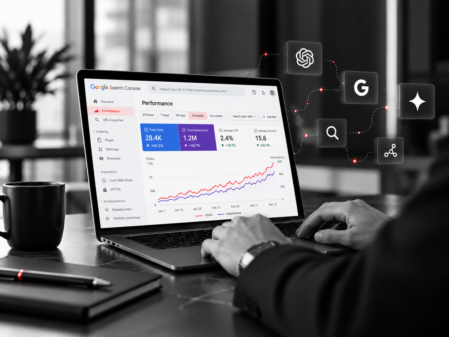 Tracking AI search visibility and SEO performance
